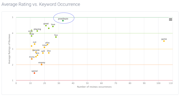 AppTweak ASO Tool - Reviews Sentiment Analysis 